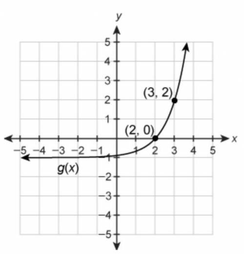 The graph of g(x) is a transformation of the graph of f(x)=3x.

Enter the equation for g(x) in the
