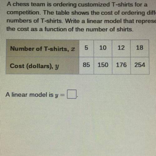 A chess team is ordering customized T-shirts for a

competition. The table shows the cost of order