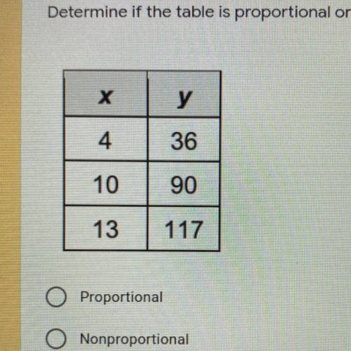 Determine if the table is proportional or nonproportional