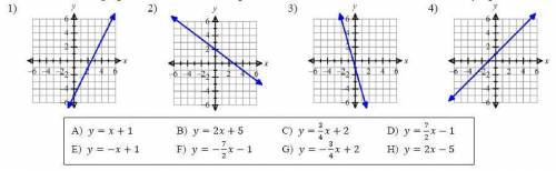 Match each graph to it's correct equation in the box below. You will not use every equation.