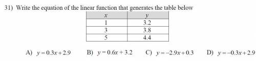 Write the equation of the linear function that generates the table below.