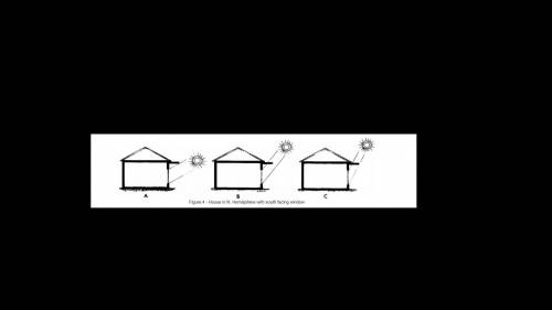 In Figure 4, three diagrams (labeled A, B, C) of a house located in the northern hemisphere mid-lat