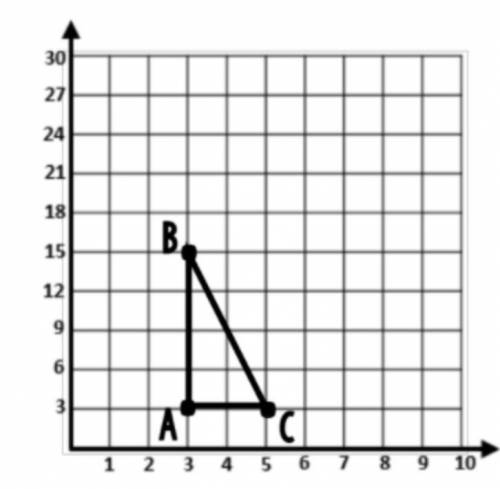 What would be the point for B' after a dilation using a scale factor of 2.5?