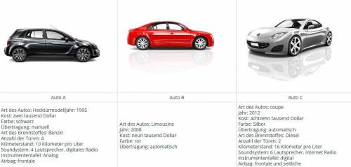 Welches Auto ist das Beste?

In this activity, you will research various car features and write a