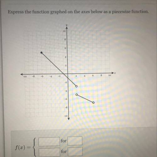 Express the function graphed on the axes below as a piecewise function, please help