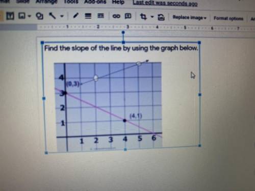Find the slope of the line by using the graph below.
1 2
3 4 5 6
