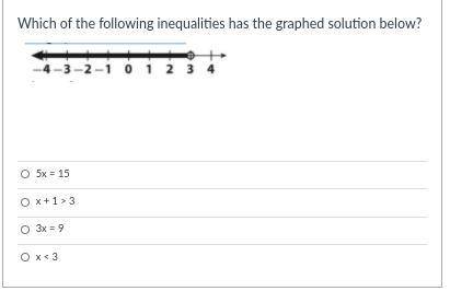 Which of the following inequalities has the graphed solution below?