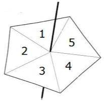 The fair spinner shown in the diagram above is spun.

Work out the probability of getting a 5.
Giv