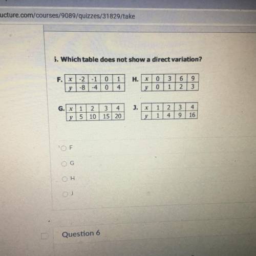 Which table does not show a direct variation?