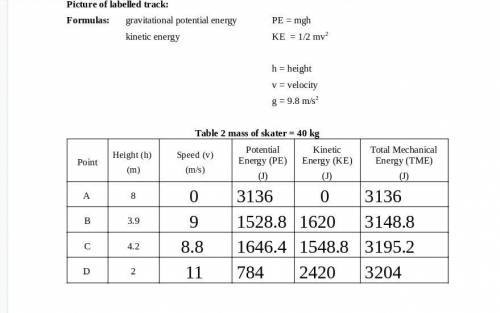 Calculate the ratio of the total energy at B to the total energy at A and also the ratio from C to