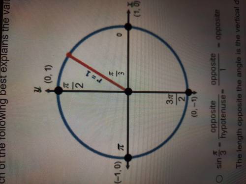 Which of the following best explains the value of sin pi/3 on the unit circle below?