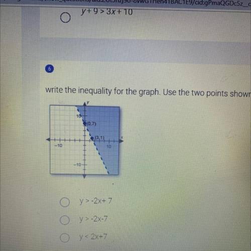 Write the inequality for the graph.use the two points shown