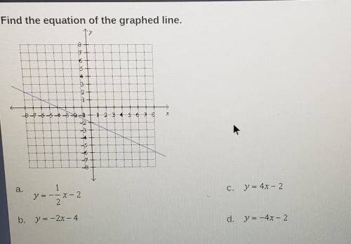 Find the equation of the graphed line, please select the best answer from the choices provided.