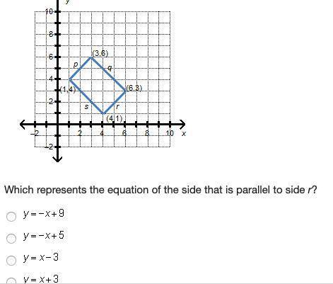 A rectangle is graphed on the coordinate grid.

On a coordinate plane, side p has points (1, 4) an