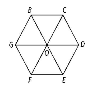 Point O is the center of regular hexagon BCDEFG. Find the image of point C for a 120 degree rotatio