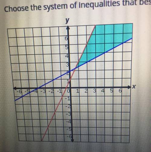 Choose the system of inequalities that best matches the graph below.

A.
y > 2x + 1
y < 2x +