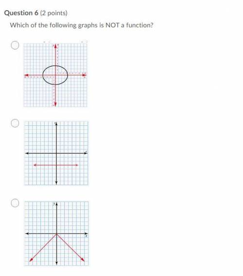 Which of the following graphs is NOT a function?