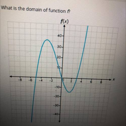 What is the domain of function
f)
OA 53:33
OB. 33:00
OC -00 << -5
OD. -00