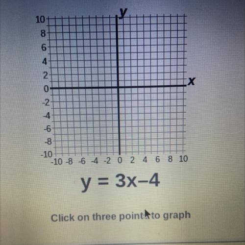 What is this 
y=3x-4