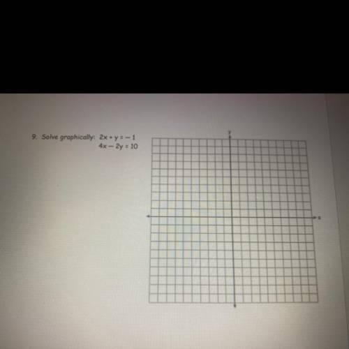 Solve graphically, both equations