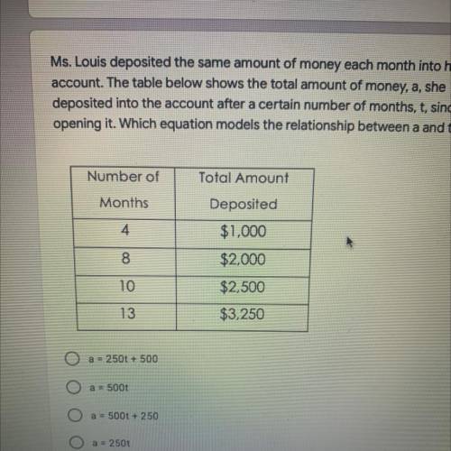 Ms Louis deposited the same amount of money each month into her bank

account. The table below sho