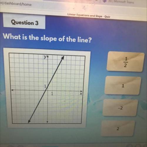 What is the slope of the line?
yr
1
1
-2
2