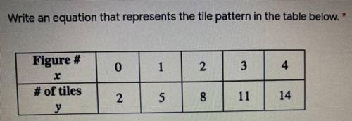 Write an equation that represents the tile pattern in the table below