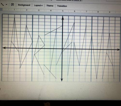 Can someone name the type of slope and solve it for each letter on the graph? This is due today AND