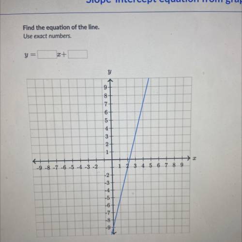 Find the equation of the line.
Use exact numbers.
y =
+