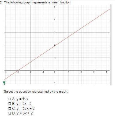 The following graph represents and linear equation. (Will give brainlest :))