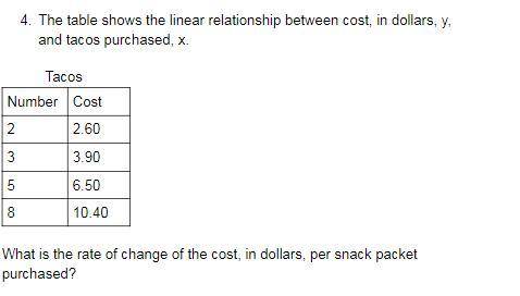 The table shows the linear relationship between cost, in dollars, y, and tacos purchased, x.

What