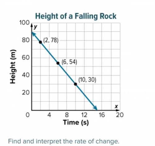 I need the (rate of change____, so the rock is falling___meters per sec) (the initial value,the ini