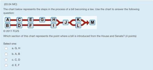 Time Crunch

The chart below represents the steps in the process of a bill becomin