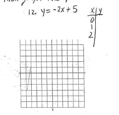 Please help me complete the table then graph