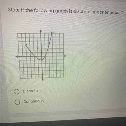 State if the following graph is discrete or continuous.
Please help me
