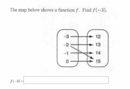What does f(-3)= ? .