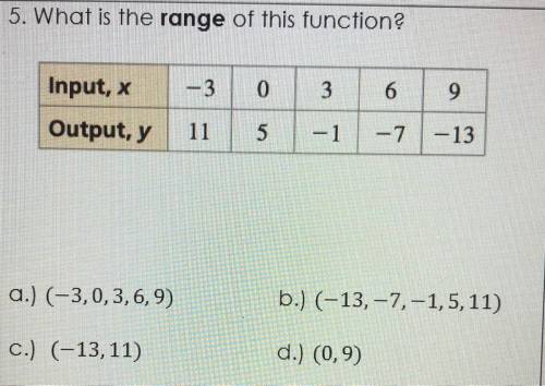 What is the range of this function? Help