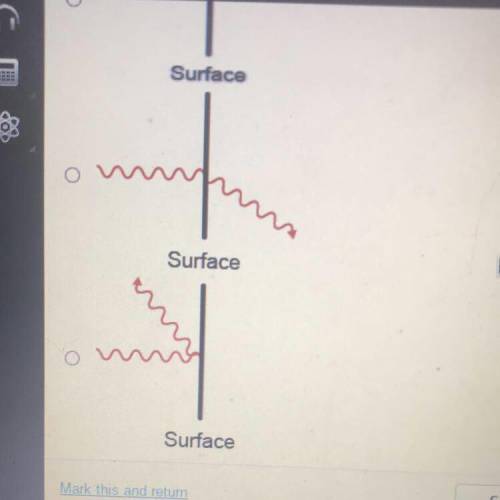Which diagram best illustrates what happens when electromagnetic waves strike a reflective material