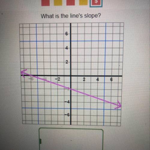 I need the lines slope