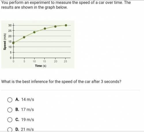 What is the best inference for the speed of the car after 3 seconds