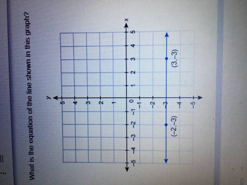 What is the equation of the line shown in the graph? -2,3 and 3,-3