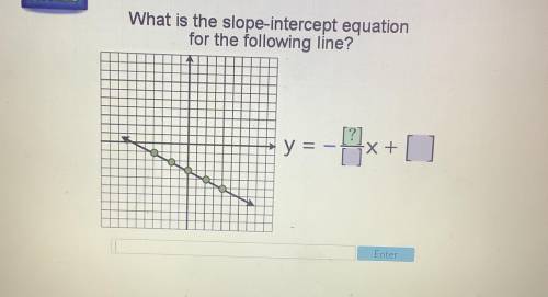 What is the slope-intercept equation for the following line?