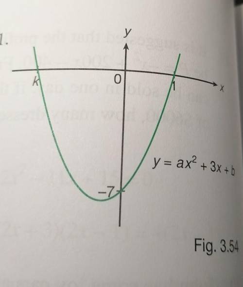 What is the value of k? with a= 4 and b= -7