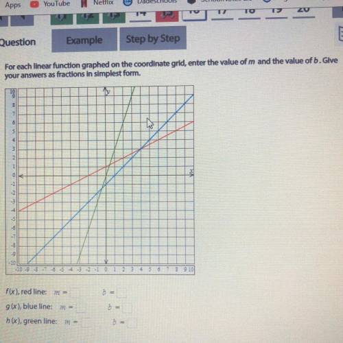 PLS I NEED HELP!! For each linear function graphed on the coordinate grid, enter the value of m and