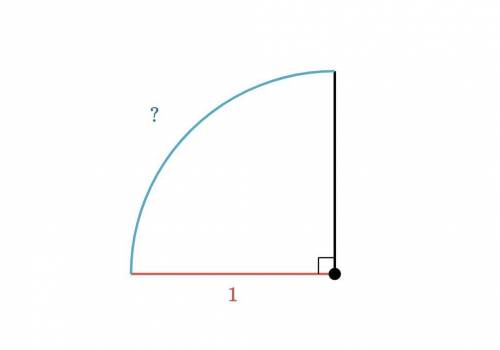 Find the arc length of the partial circle.

Either enter an exact answer in terms of pi or use 3.1