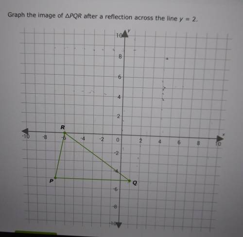 Graph the image of triangle PQR after a reflection across the line y = 2