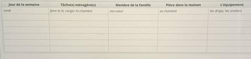 Your family has decided to divide the chores. Create a weekly schedule in French that includes the