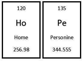 You discovered a new compound with the following formula: H(O) Pe. Using the information below, wha