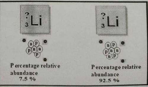 HELPPPPPPPPPP:-( :-( :-( :-( DETERMINE THE MASS NUMBER OF EACH OF THE ISOTOPES OF LITHIUM
