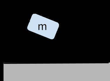 A box of mass mmm is pushed to cause an acceleration (a) on a frictionless ramp. The ramp has an an